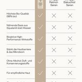 The Bakuchiol Oil Serum